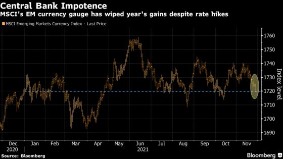 Bears Rule Emerging Markets as Central Banks Battle Omicron