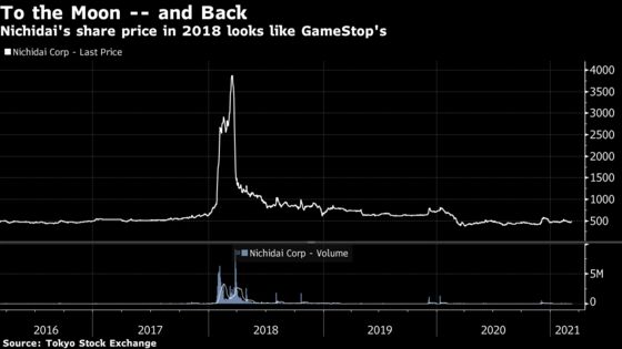 Trader Arrested as WallStreetBets Phenomenon Finds Echo in Japan