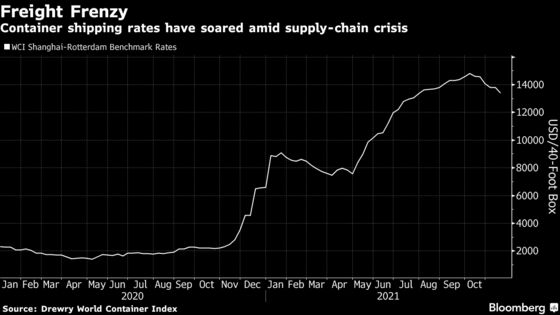 Supply Chain Crisis Will Linger, Container Ship CEO Says