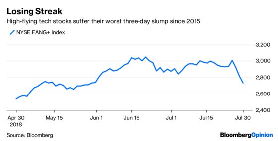 It's Gut Check Time for the Stock Market's Bulls