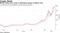 Bitcoin helps drive surge in Bloomberg gauge of digital coins