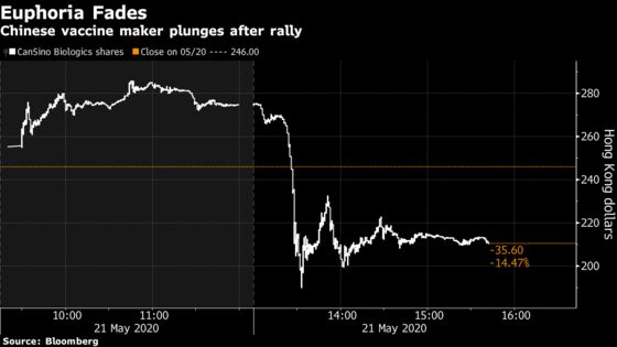 CanSino’s 23% Stock Slump Shows Perils of Chasing Vaccine Hype