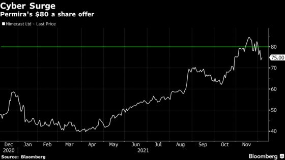 Mimecast Agrees to Permira Takeover in $5.8 Billion Deal