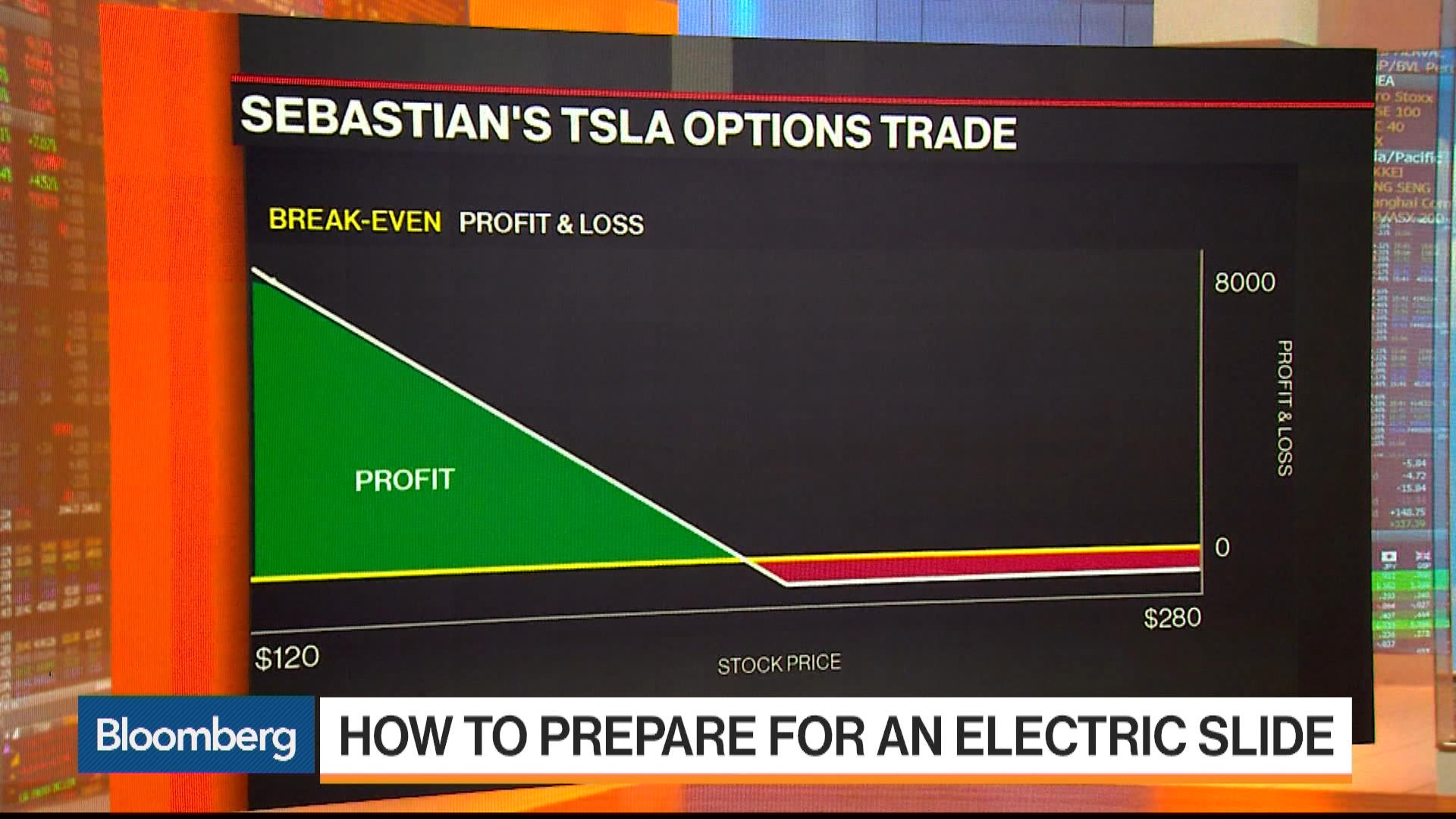 Options trading tesla