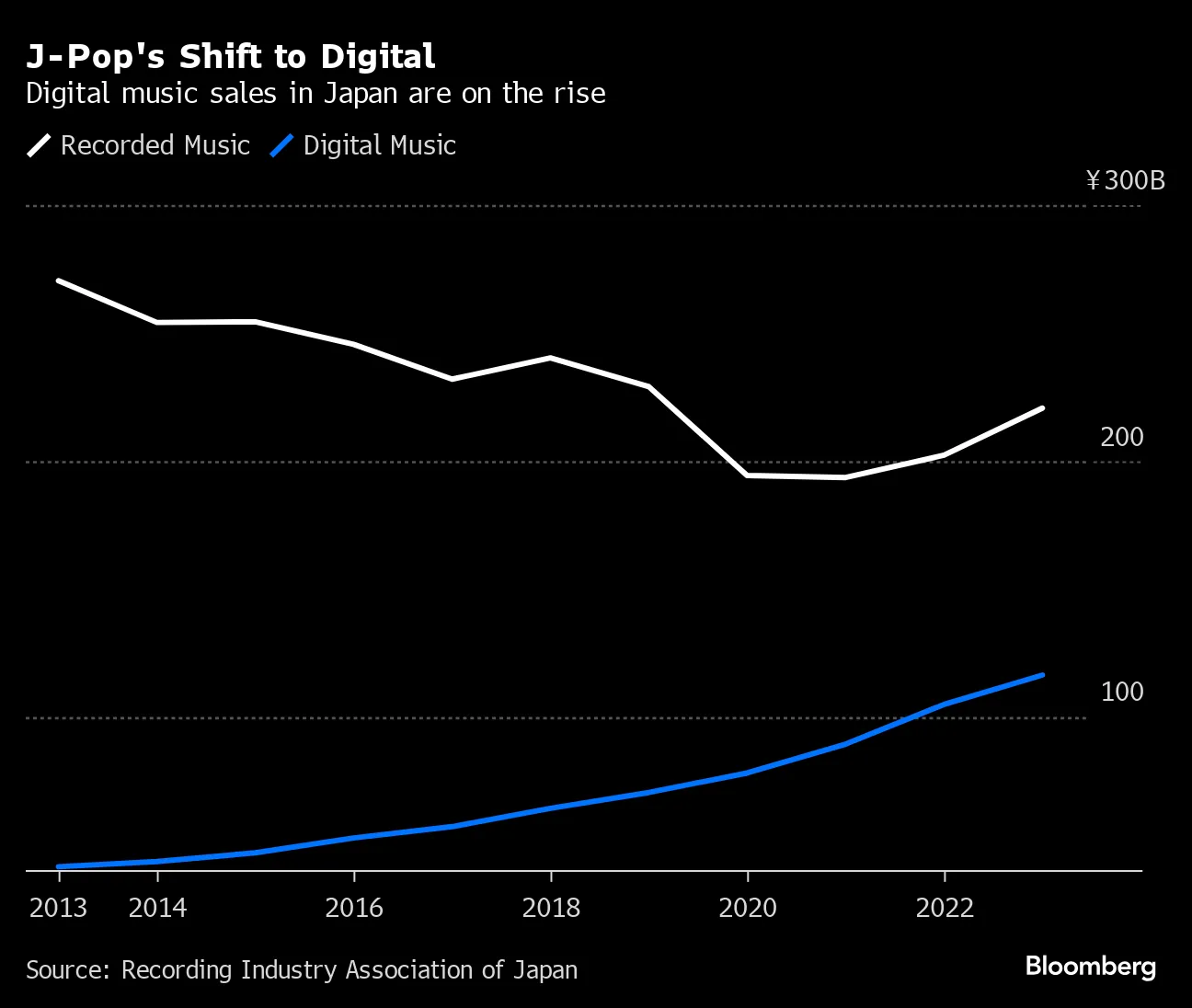 Beyond Japan: XG, Ado, Yoasobi Are Selling a New Type of J