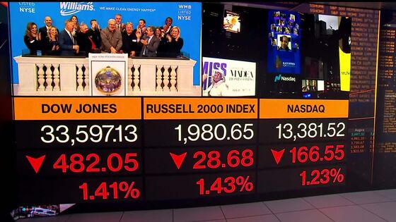 S&amp;P 500 Charts Are So Bad Even Bulls Are Looking to Adjust Bets