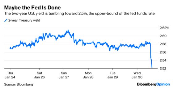 Congratulations, Market. The Fed Is Officially at Your Mercy.