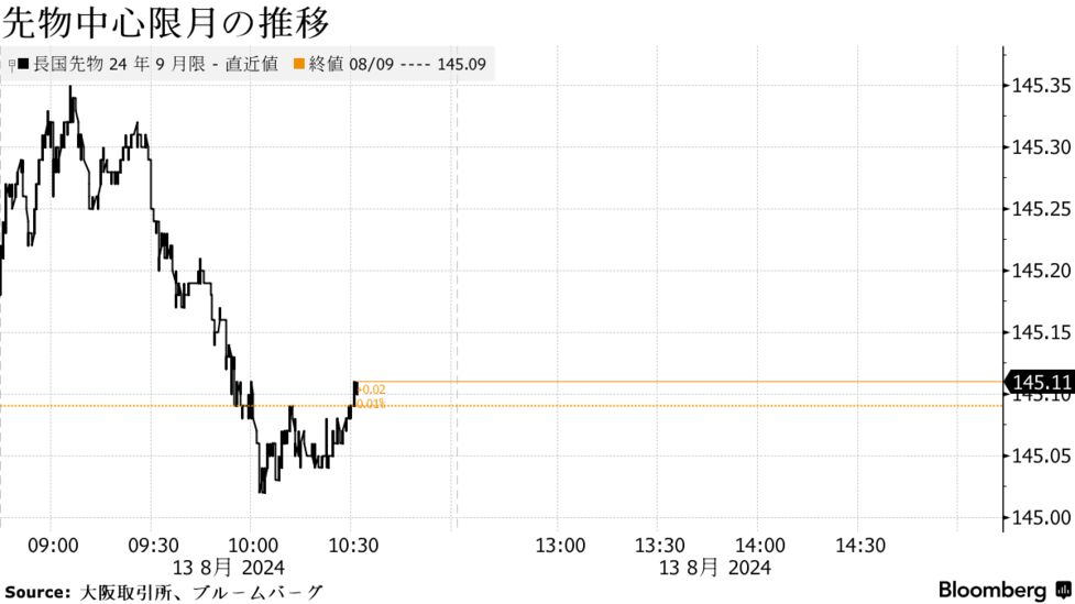 【値下げ】ごっつお便　FDコース　期間たっぷり 最終値下げごっつお便FDコース期間たっぷり