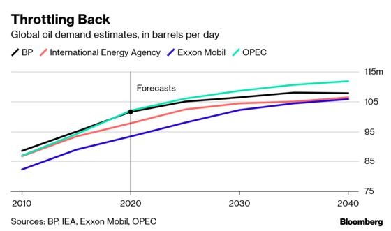 Reshaping an Oil Economy Is Messy Work