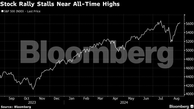 Stock Rally Stalls Near All-Time Highs