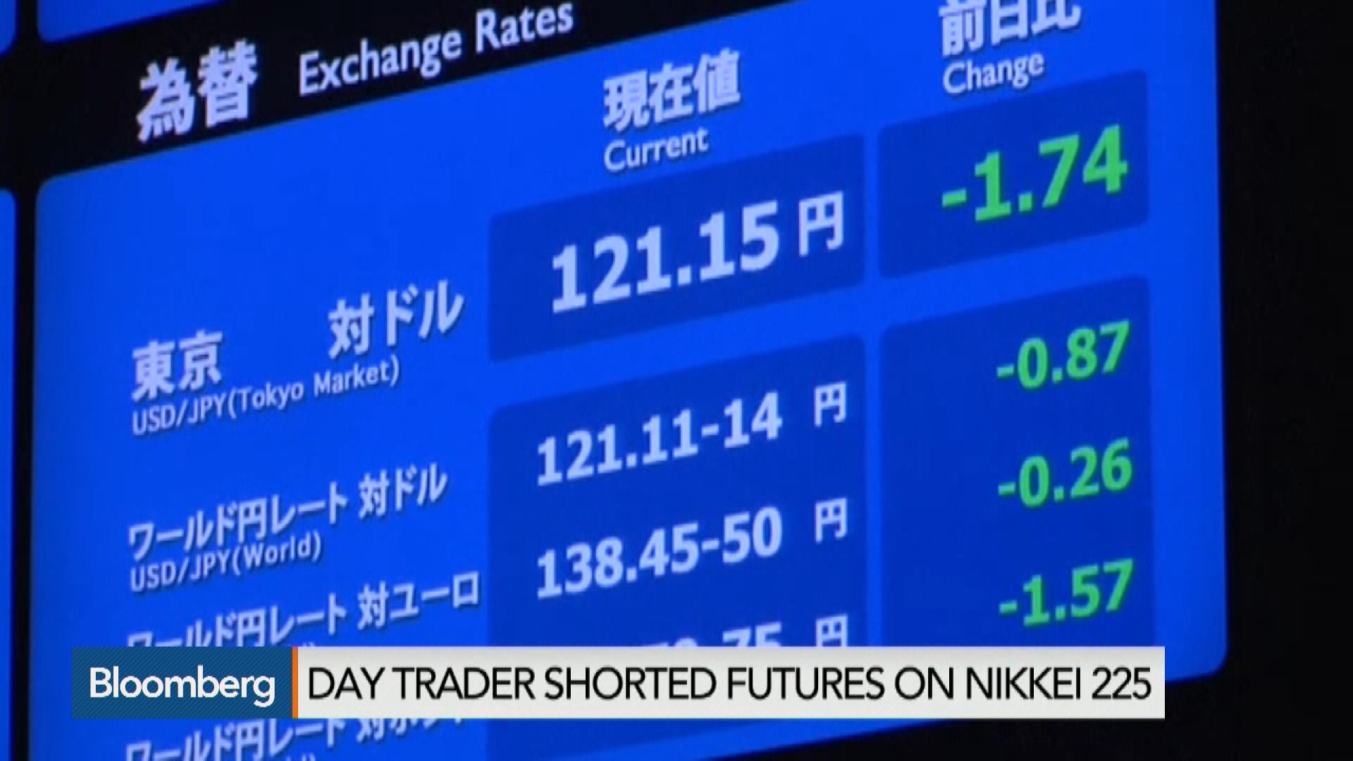 Japanese Day Trader Made 34m During Selloff Bloomberg