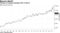 Chinese oil demand plunged 20% in March