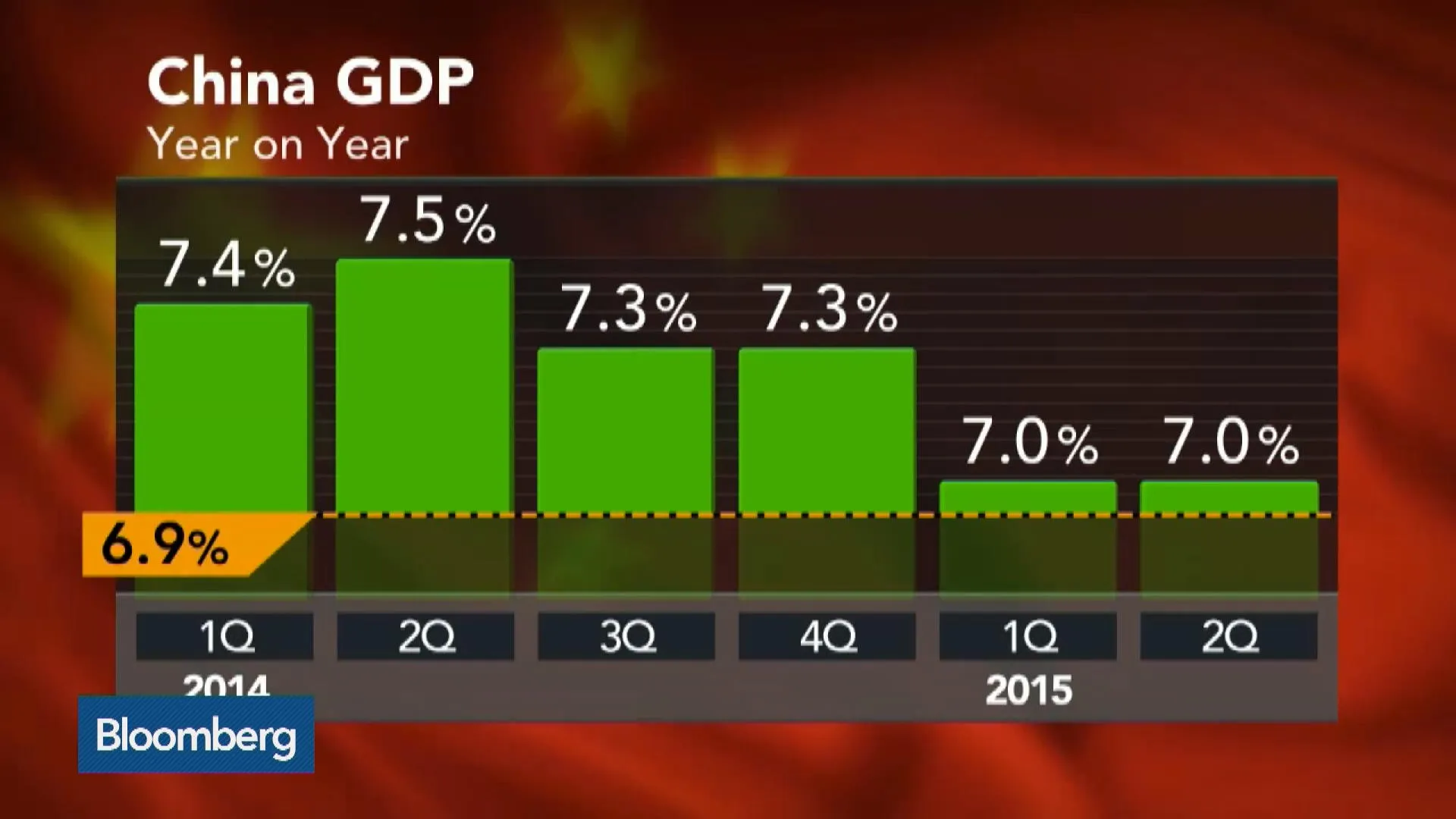 Watch Would China Benefit From Lower Growth? - Bloomberg