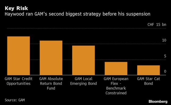 Star Traders’ Stumbles Give Europe a Lesson in Key-Person Risk