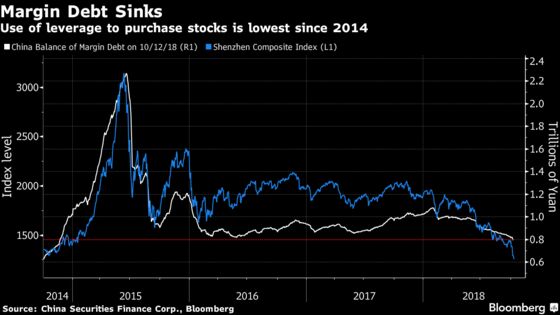 China’s Stock Rout Puts $613 Billion of Share Pledges at Risk