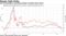 Use of leverage to purchase stocks is lowest since 2014