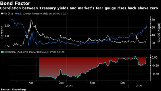 Traders on Yield Watch in Bond Markets ‘Not for Faint-Hearted’