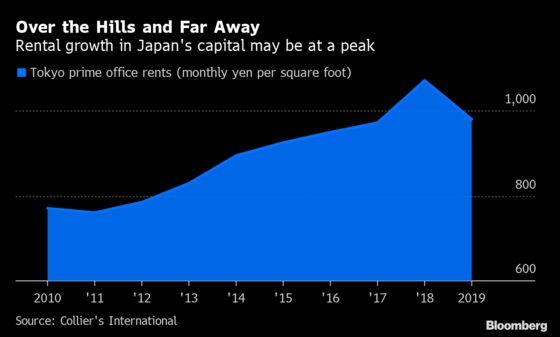 King of the Hills Reshaping Tokyo With $5.4 Billion Development
