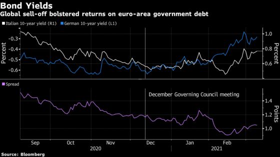 ECB Weighs Pace of Stimulus as Bond Rout Spurs Calls to Act