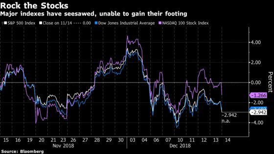 Calculating the Cost of Trump Turmoil in a Market Pushed to Brink