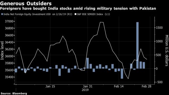 India Stocks Swing Amid Pakistan Tension and Pre-Election Cheer