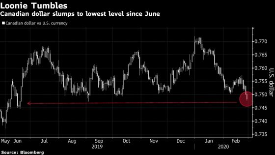 Traders Ditch Loonie as Virus Sparks Fear Ahead of Rate Decision