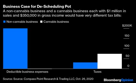 When Will U.S. Pot Stocks Catch Fire?
