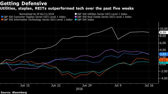 Bleeding in Tech May Spur Another Rush to Defense: Taking Stock