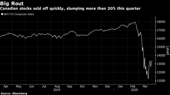 Winners Rise Amid the Losers in Canada’s $750 Billion Stock Rout