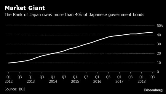 It's Time for BOJ to Exit With New Fiscal Accord, Professor Says