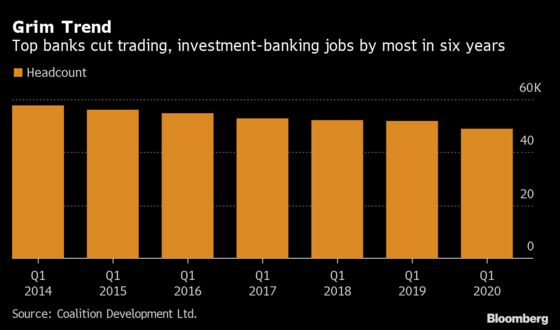 Traders’ Pay Outlook Brightens, If They Survived Latest Job Cuts