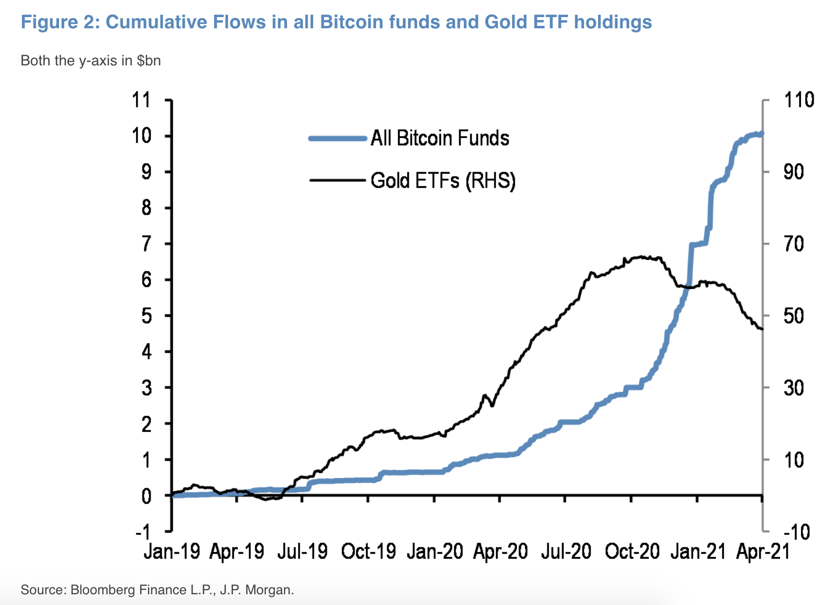 relates to Bitcoin Volatility Decline Paves Way for Banks, JPMorgan Says