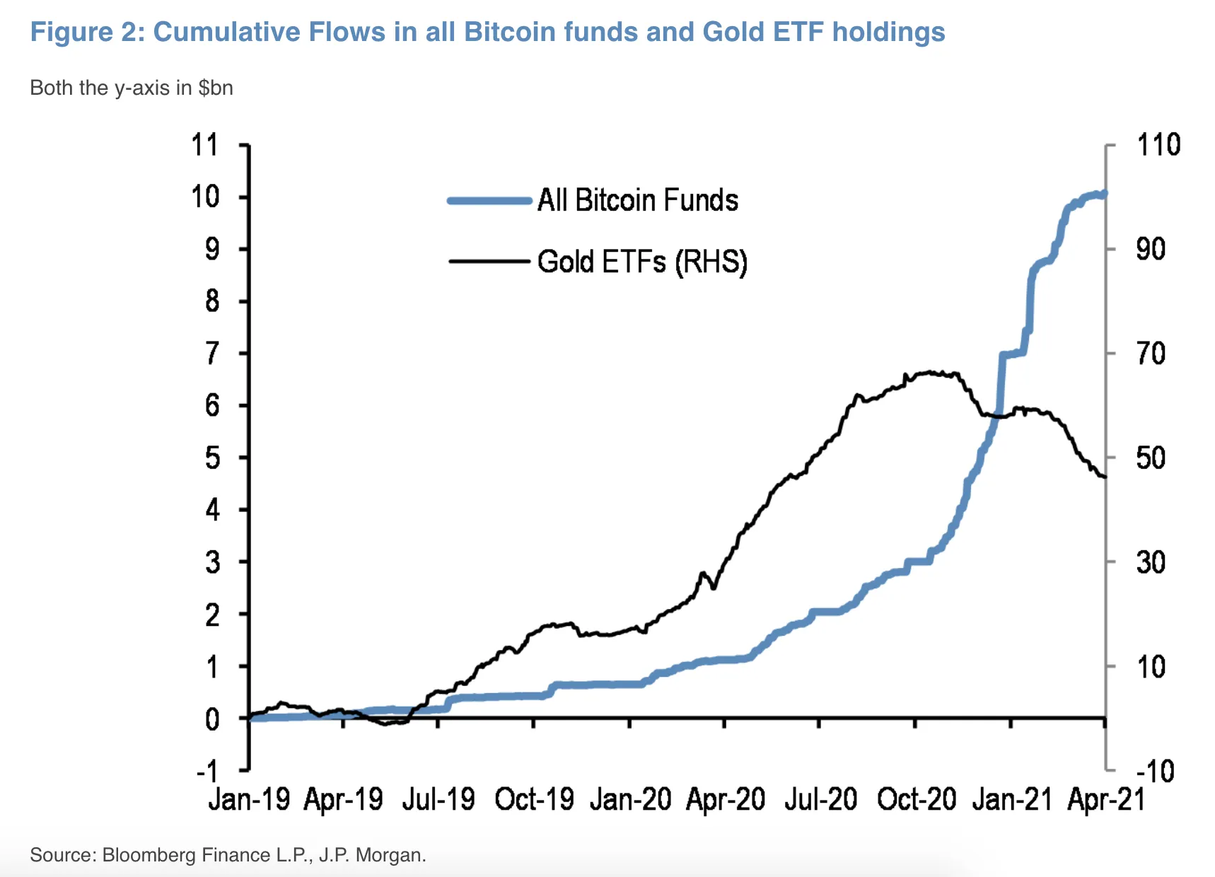 Bitcoin Volatility Decline Paves Way for Banks, JPMorgan Says - Bloomberg