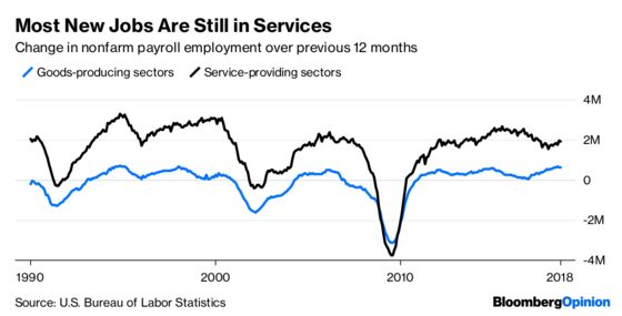 Trump’s Blue-Collar Jobs Boom May Not Last