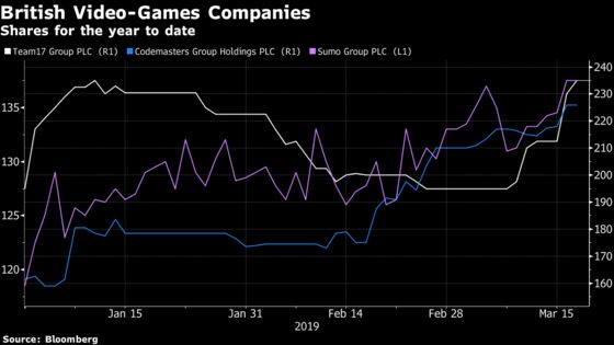 U.K. Video Game Companies Shooting the Lights Out in 2019