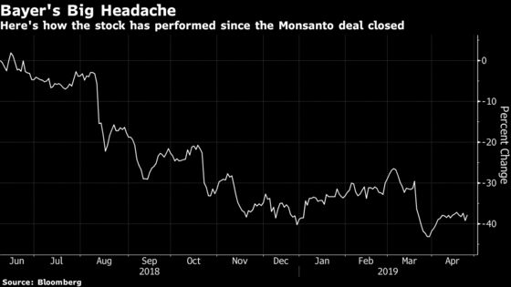 Bayer's CEO Expected to Face Tight Shareholder Vote on Friday