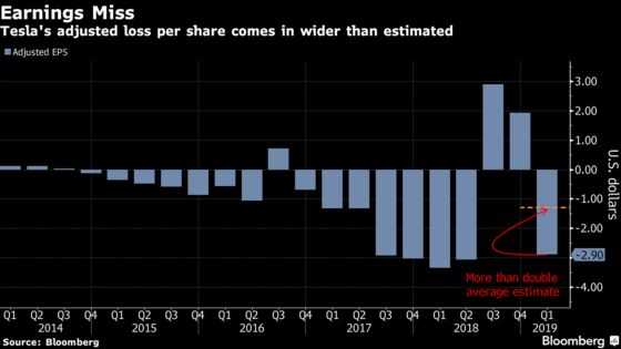 Musk Reopens Door to Tesla Capital Raise After Cash Setback