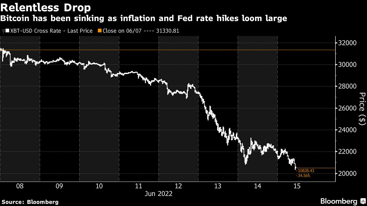 Five Things You Need to Know to Start Your Day - Bloomberg