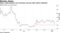 Italy's yield premium over Germany narrows after Salvini defeated