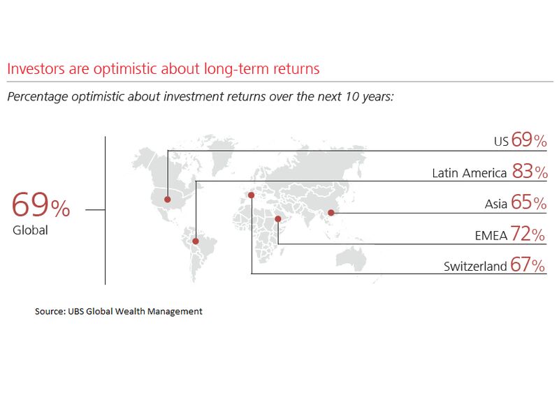 relates to World’s Rich Readying for Major Stock Sell-Off, UBS Wealth Says