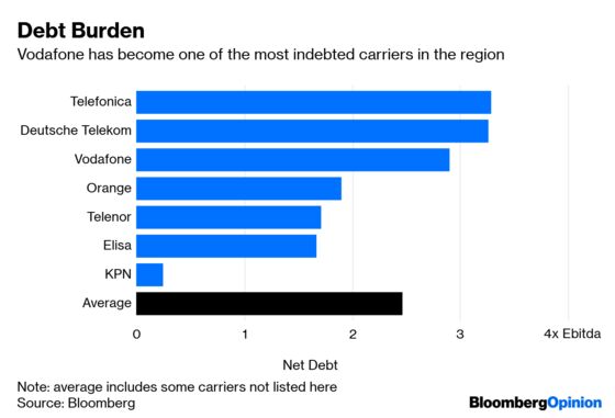 Vodafone Finally Catches Up with 5G Reality