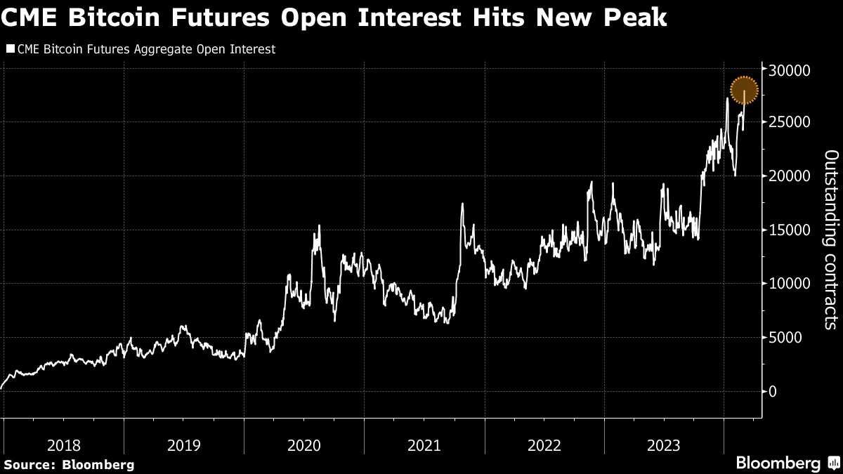 Bitcoin (BTC) Market Value Touches Record as Price Nears All-Time High -  Bloomberg