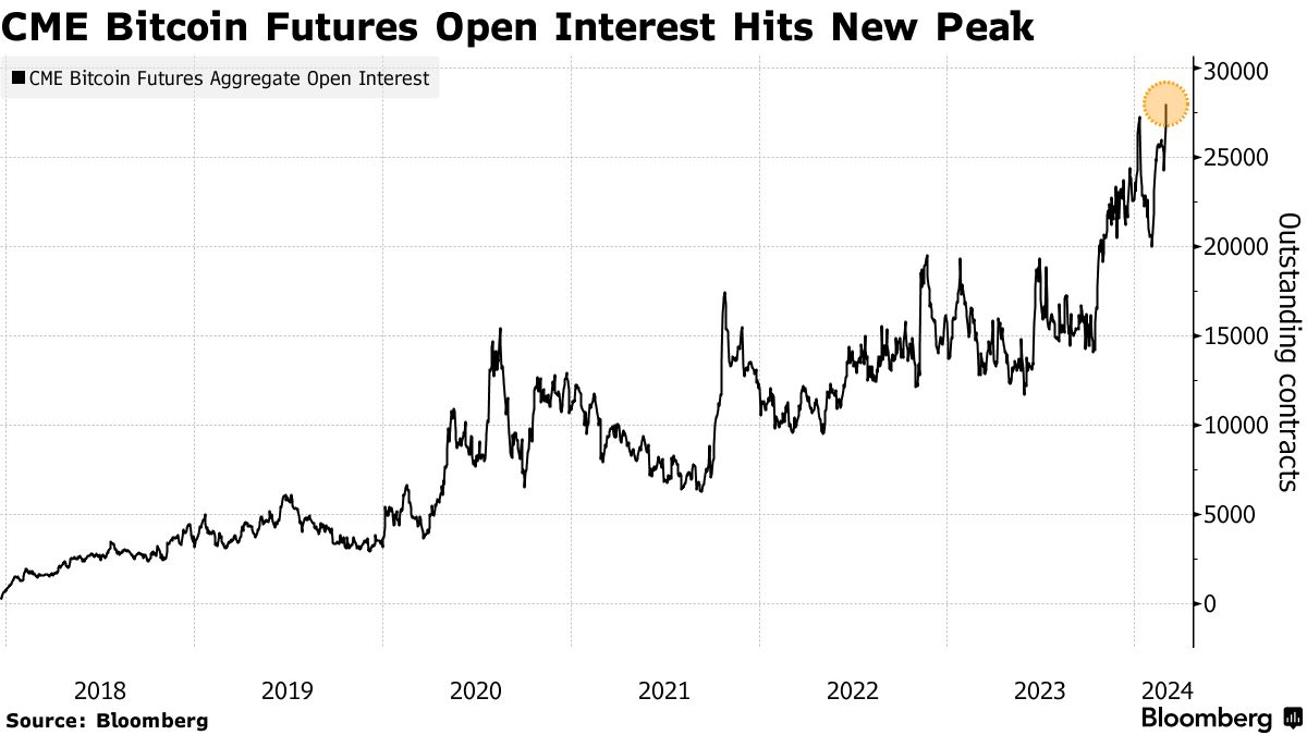 Bitcoin (BTC) Market Value Touches Record as Price Nears All-Time High -  Bloomberg