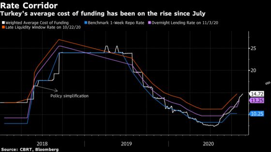 Central Banker to Step Out of Erdogan Shadow: Decision Day Guide