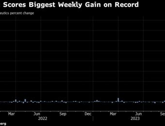 relates to Near 4,000% Surge Catapults One Tiny Biotech Firm to Record Week