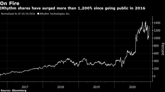 Heart-Monitor Stock Faces Medicare Reckoning After 235% Rally