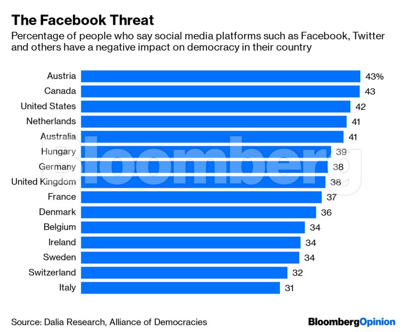 The Facebook Threat