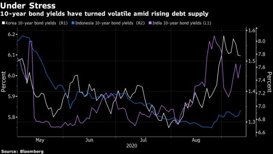 A Growing Debt Mountain Is Starting to Crack as Asia Buyers Balk