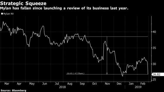 Mylan Drops Most in Three Years Despite Vow of Shift