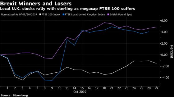 The Timid Recovery in U.K. Stocks Faces a New Hurdle